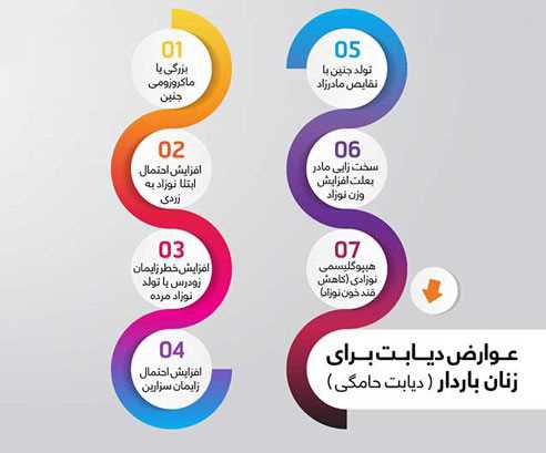 عوارض دیابت در بارداری